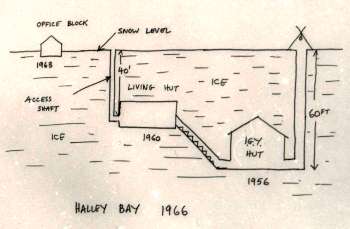 Halley diagram